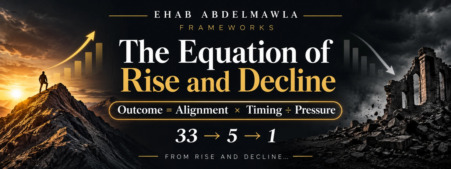 The Equation of Rise and Decline — Outcome = Alignment × Timing ÷ Pressure